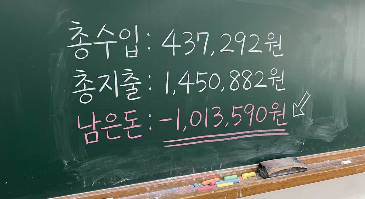 2026년 4월 수입·지출 전체 요약 한눈에 보는 표